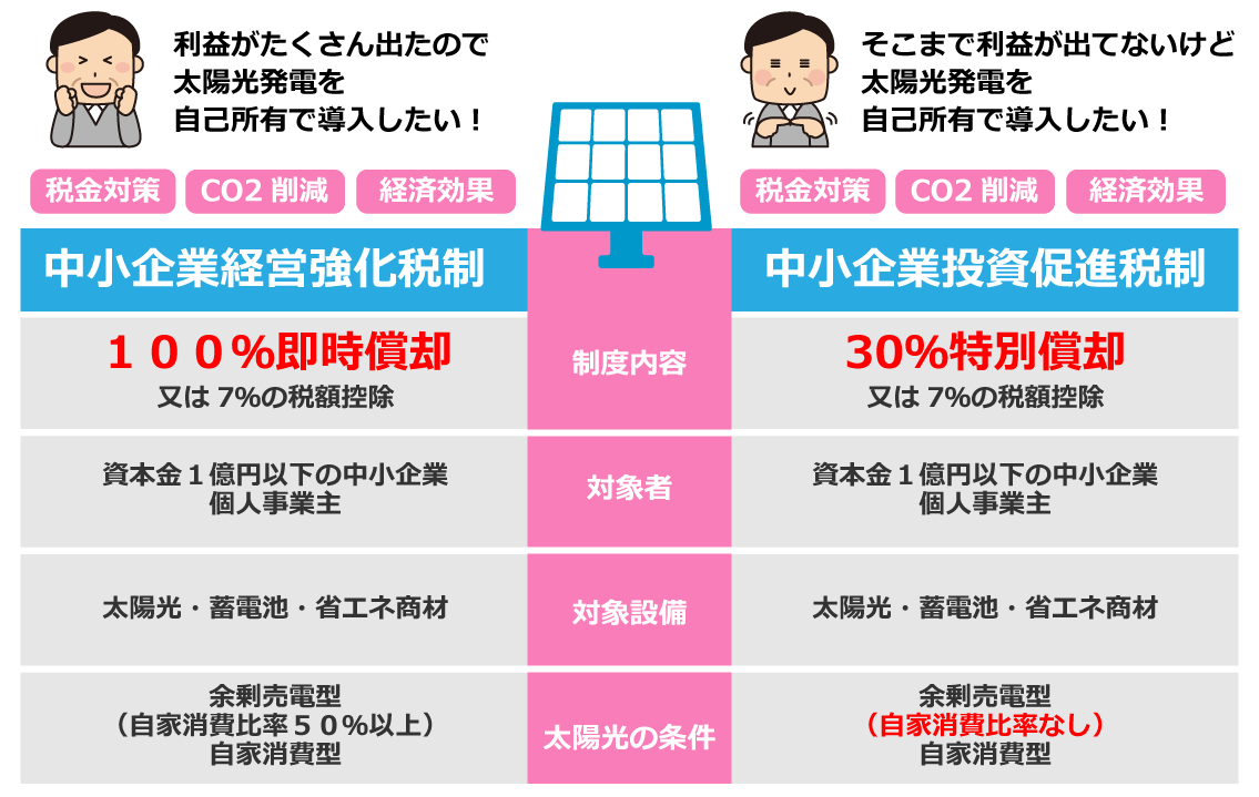 抽象記号強化税制・税制優遇について